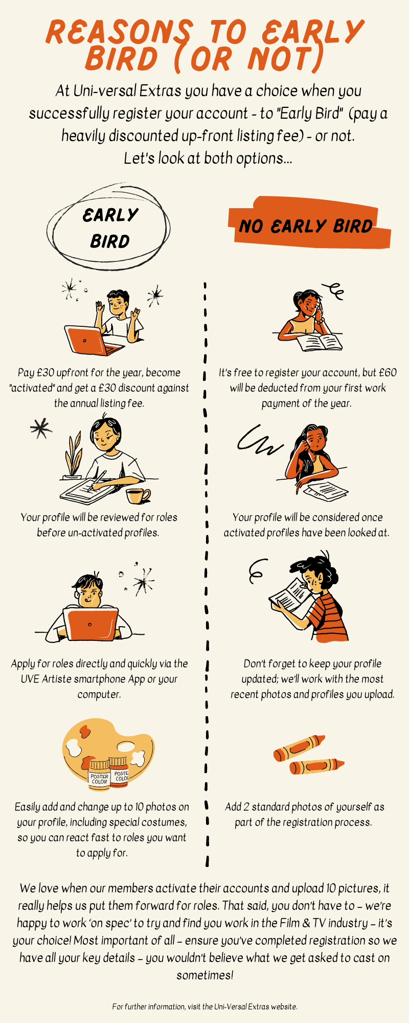 Looking at Early Bird Listing Fees :: Uni-versal Extras